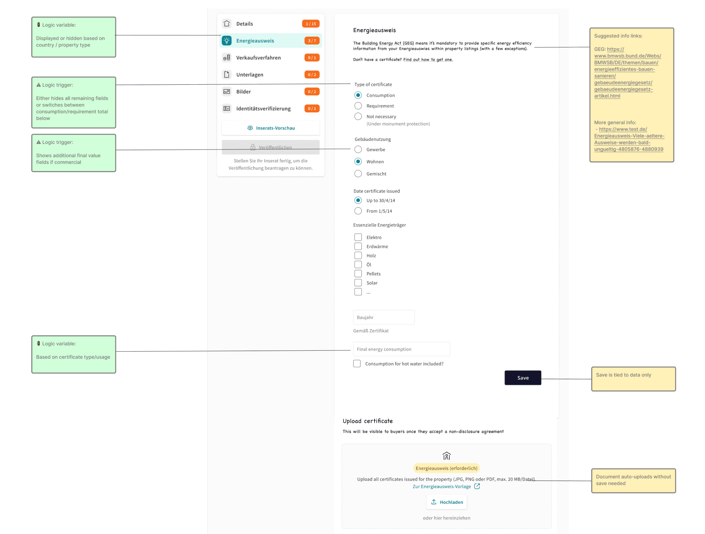 Different certificate variants and their associated data fields