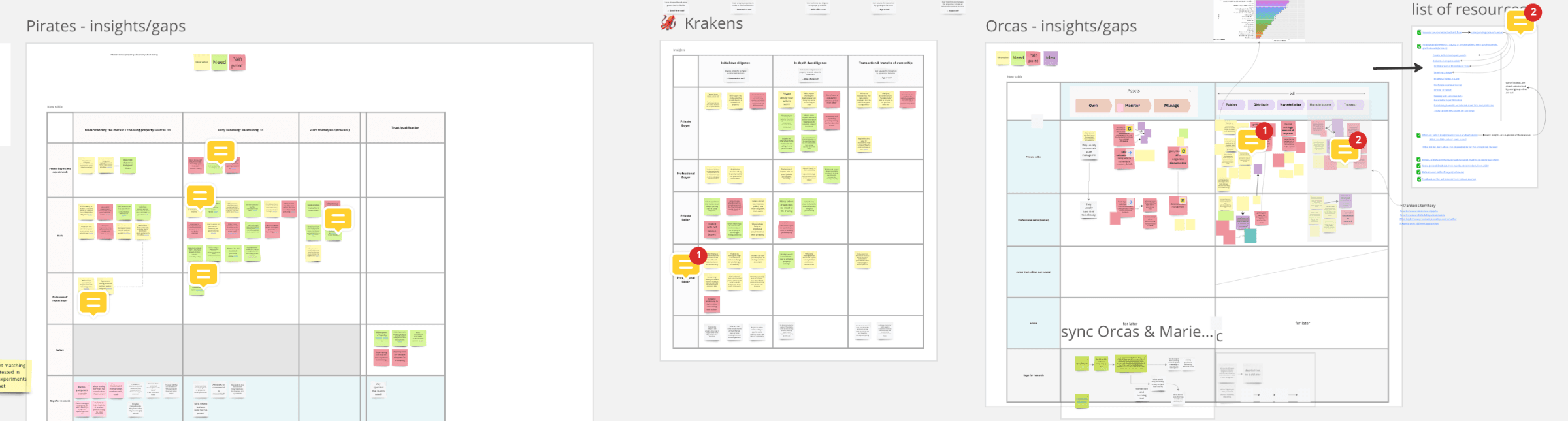 User insights & gaps mapped across the journeys for each squad in Miro
