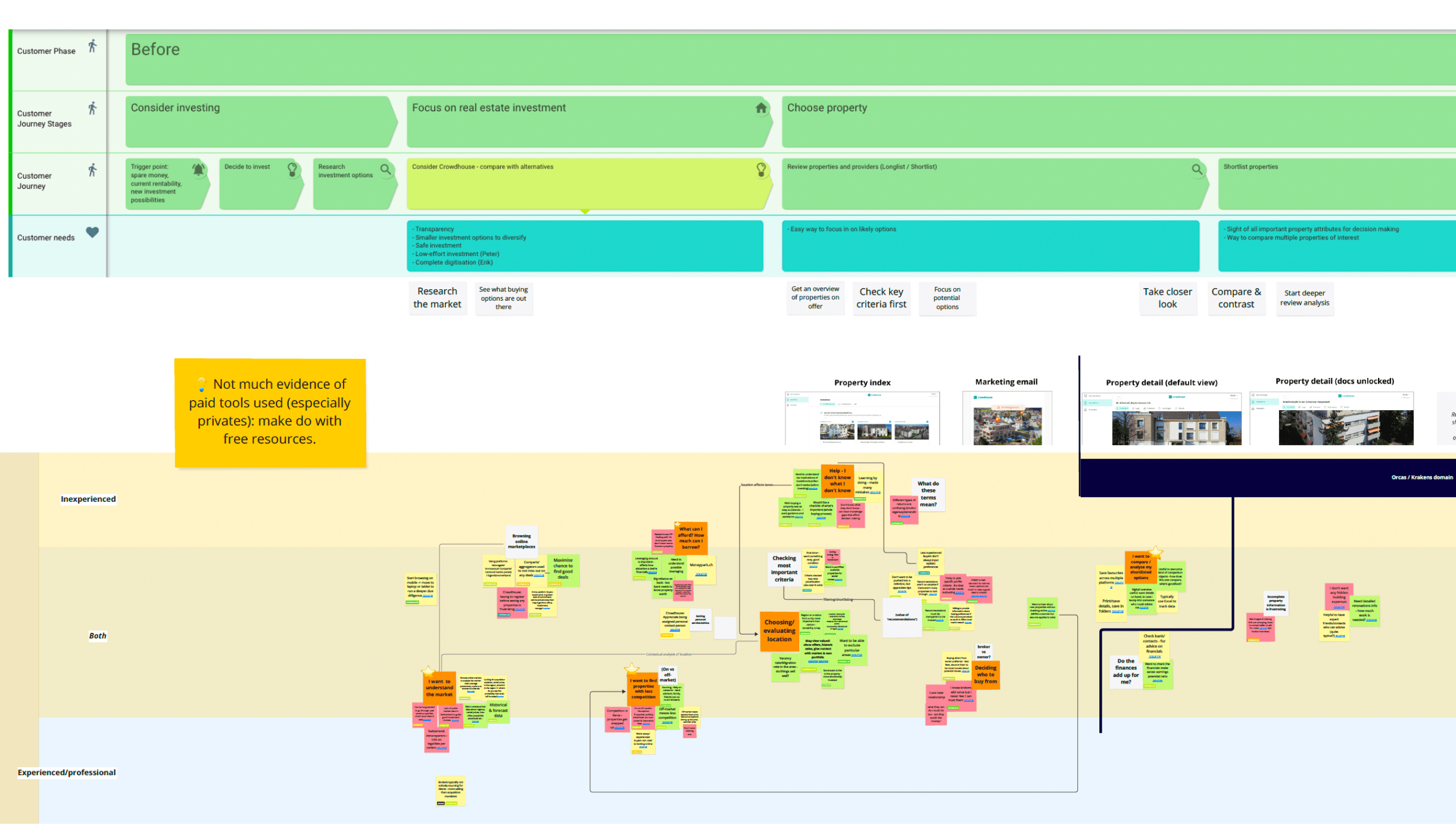 Journey map with opportunity areas plotted across the buying and selling journey