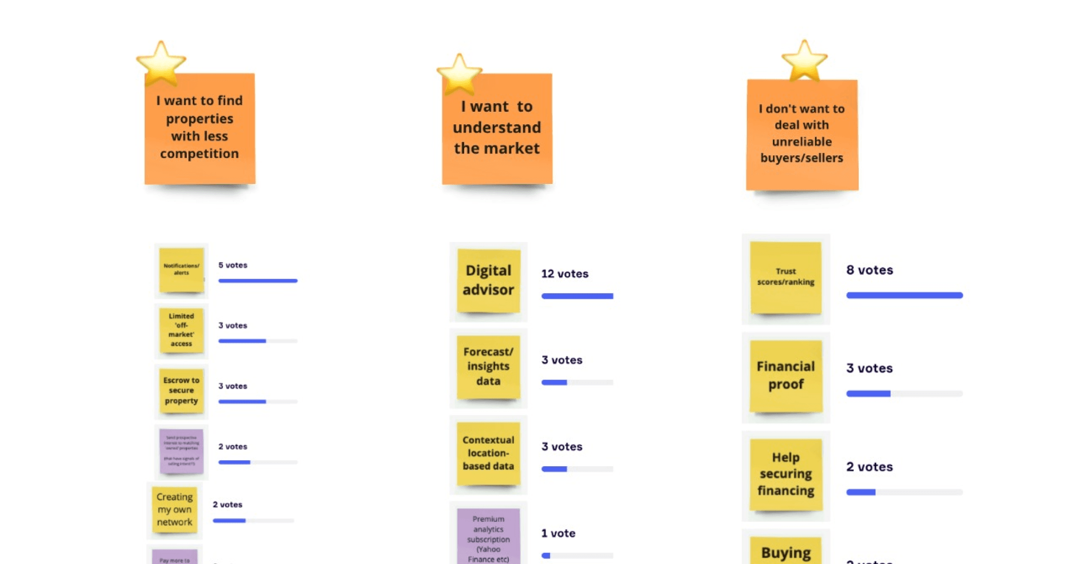 Bank of feature ideas — prioritised opportunity areas and experiment pathways for each squad