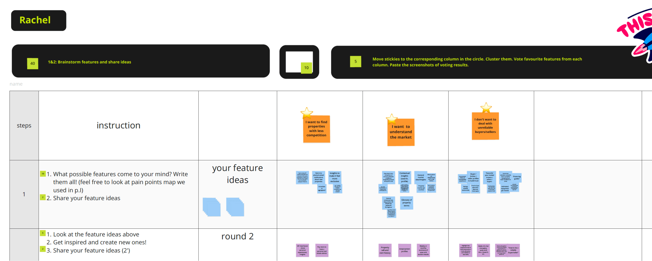Ideation workshop board showing feature ideas organised by opportunity area with dot voting