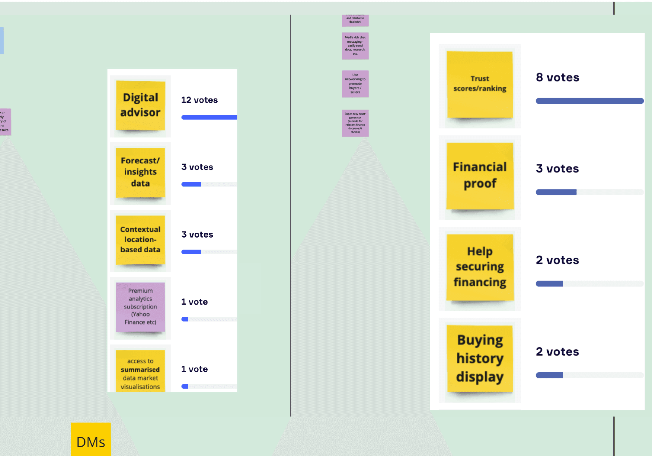 Workshop dot voting to surface the strongest feature ideas