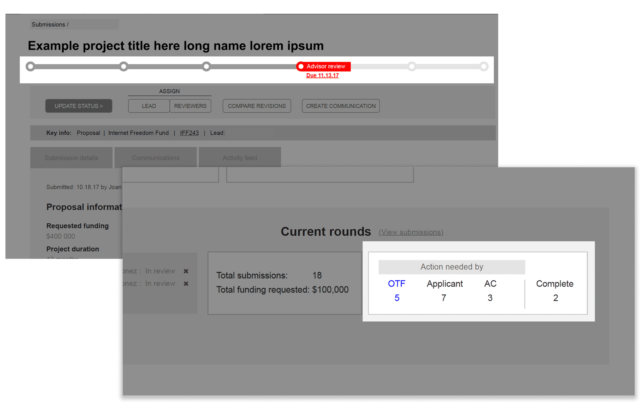 Annotated Application Manager dashboard wireframe with callouts for role-based navigation, outstanding actions, submissions snapshot, and progress timelines